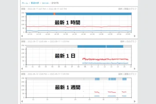睡眠の「見える化」で、毎日の生活が変わりました